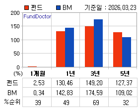 �ݵ� �Ⱓ���ͷ� íƮ