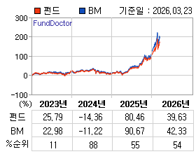 �ݵ� �⵵�� ���ͷ� íƮ