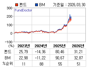 �ݵ� �⵵�� ���ͷ� íƮ