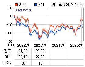 �ݵ� �⵵�� ���ͷ� íƮ