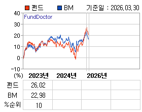 �ݵ� �⵵�� ���ͷ� íƮ