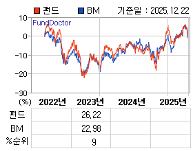 �ݵ� �⵵�� ���ͷ� íƮ