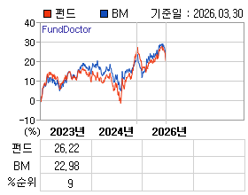 �ݵ� �⵵�� ���ͷ� íƮ