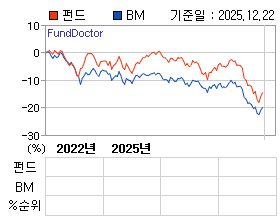 �ݵ� �⵵�� ���ͷ� íƮ