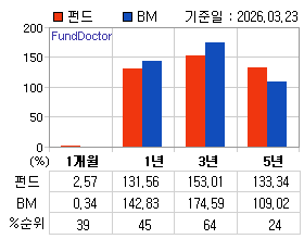 �ݵ� �Ⱓ���ͷ� íƮ