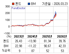 �ݵ� �⵵�� ���ͷ� íƮ