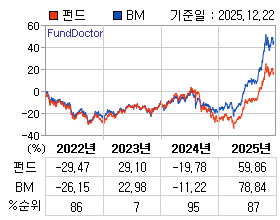 �ݵ� �⵵�� ���ͷ� íƮ