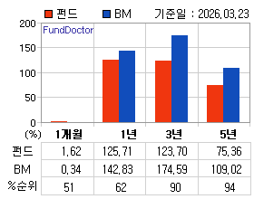 �ݵ� �Ⱓ���ͷ� íƮ