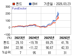 �ݵ� �⵵�� ���ͷ� íƮ