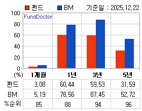 �ݵ� �Ⱓ���ͷ� íƮ