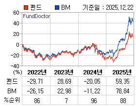 �ݵ� �⵵�� ���ͷ� íƮ