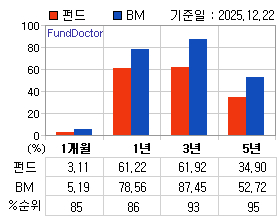 �ݵ� �Ⱓ���ͷ� íƮ