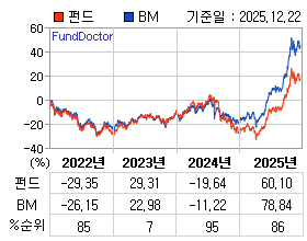 �ݵ� �⵵�� ���ͷ� íƮ