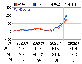 �ݵ� �⵵�� ���ͷ� íƮ