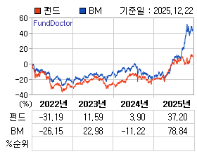 �ݵ� �⵵�� ���ͷ� íƮ