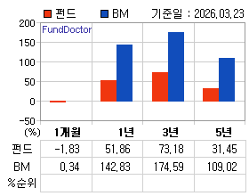 �ݵ� �Ⱓ���ͷ� íƮ