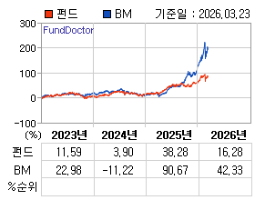 �ݵ� �⵵�� ���ͷ� íƮ