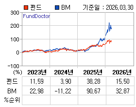 �ݵ� �⵵�� ���ͷ� íƮ