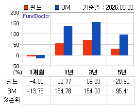 �ݵ� �Ⱓ���ͷ� íƮ