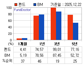 �ݵ� �Ⱓ���ͷ� íƮ