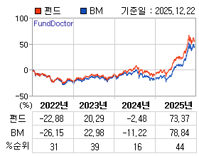 �ݵ� �⵵�� ���ͷ� íƮ