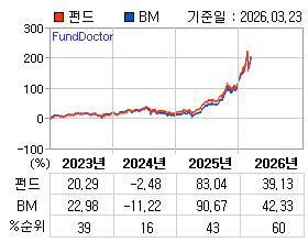 �ݵ� �⵵�� ���ͷ� íƮ