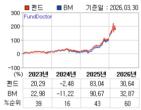 �ݵ� �⵵�� ���ͷ� íƮ