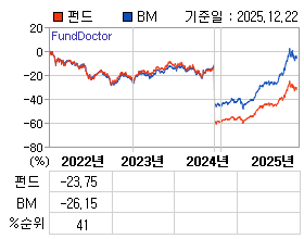 �ݵ� �⵵�� ���ͷ� íƮ