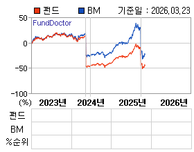 �ݵ� �⵵�� ���ͷ� íƮ