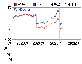 �ݵ� �⵵�� ���ͷ� íƮ