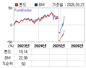 �ݵ� �⵵�� ���ͷ� íƮ