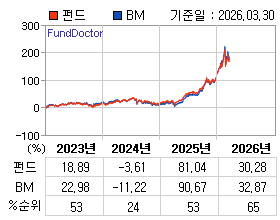 �ݵ� �⵵�� ���ͷ� íƮ