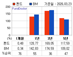 �ݵ� �Ⱓ���ͷ� íƮ