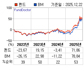 �ݵ� �⵵�� ���ͷ� íƮ