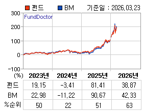 �ݵ� �⵵�� ���ͷ� íƮ