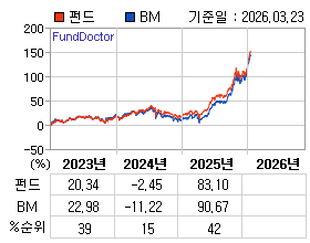 �ݵ� �⵵�� ���ͷ� íƮ