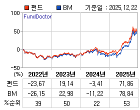 �ݵ� �⵵�� ���ͷ� íƮ