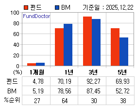 �ݵ� �Ⱓ���ͷ� íƮ