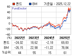 �ݵ� �⵵�� ���ͷ� íƮ