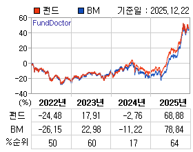 �ݵ� �⵵�� ���ͷ� íƮ