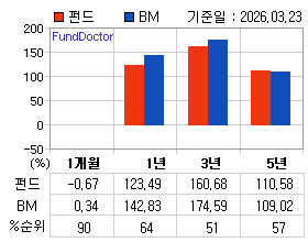 �ݵ� �Ⱓ���ͷ� íƮ