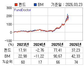 �ݵ� �⵵�� ���ͷ� íƮ