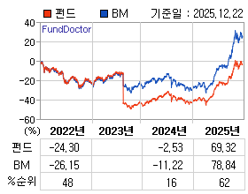 �ݵ� �⵵�� ���ͷ� íƮ