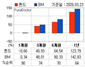 �ݵ� �Ⱓ���ͷ� íƮ