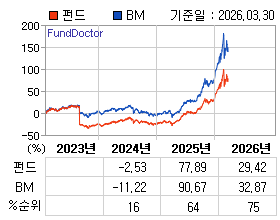 �ݵ� �⵵�� ���ͷ� íƮ