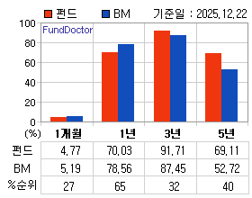 �ݵ� �Ⱓ���ͷ� íƮ