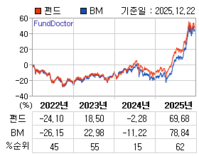 �ݵ� �⵵�� ���ͷ� íƮ