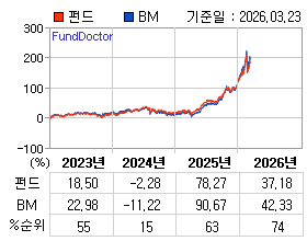 �ݵ� �⵵�� ���ͷ� íƮ