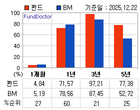 �ݵ� �Ⱓ���ͷ� íƮ