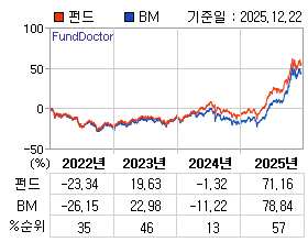 �ݵ� �⵵�� ���ͷ� íƮ